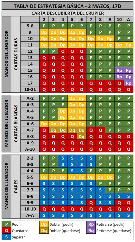 tabla apuestas blackjack|Tablas del blackjack .